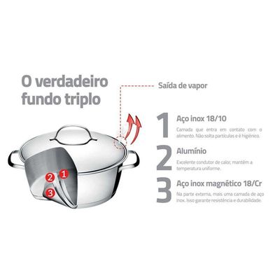 Panela Tramontina Allegra Em Aço Inox Com Fundo Triplo 20 Cm 2,7 L Tramontina