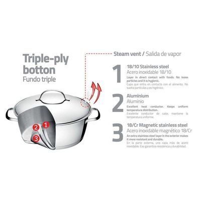 Panela Tramontina Allegra Em Aço Inox Com Fundo Triplo 20 Cm 2,7 L Tramontina