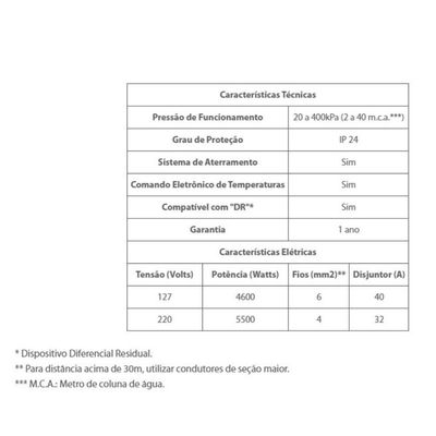Torneira Elétrica Essence Branca 220v - Lorenzetti Parede