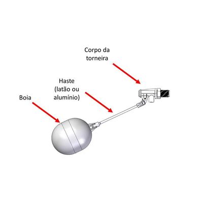 Torneira Boia 25cm 1/2" E 3/4" - Astra Alumínio
