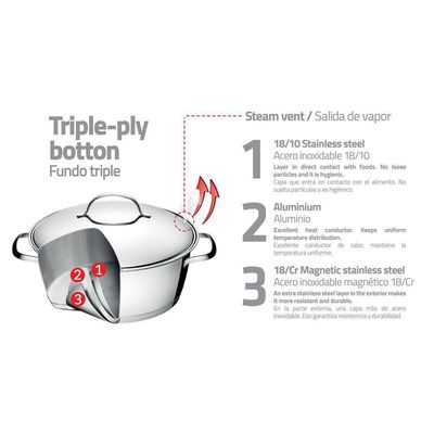 Jogo De Panelas Tramontina Allegra Em Aço Inox Com Fundo Triplo E Tampas De Inox 4 Peças Tramontina