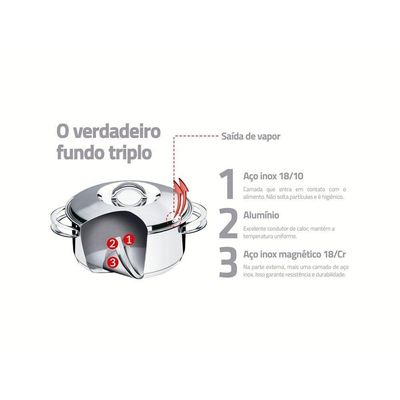 Jogo De Panelas Tramontina Solar Em Aço Inox Com Fundo Triplo E Tampas De Inox 5 Peças Tramontina
